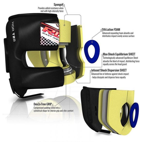 Боксерський шолом тренувальний RDX з бампером 10515_image_3