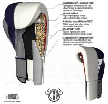 Боксерські рукавички RDX Leather Pro C4 Blue 40267